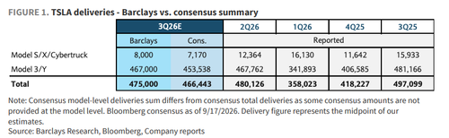 Cotton Futures Extend Decline as Export Commitments Lag Behind Average Pace