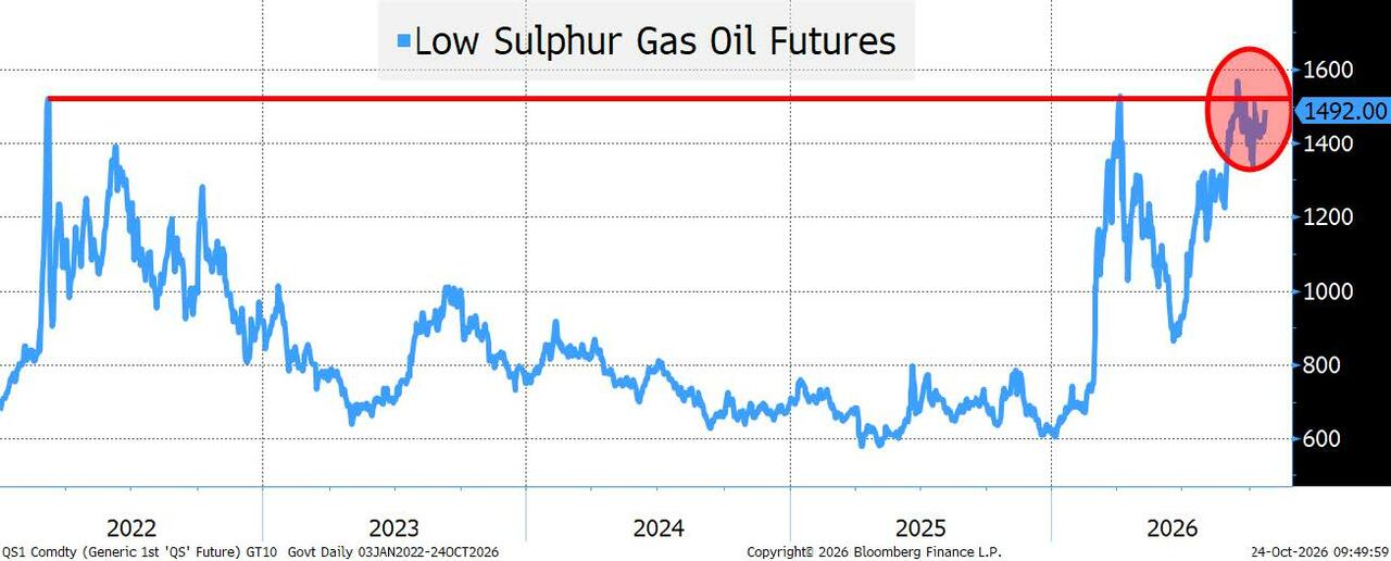 Oil Prices Dip as US-Iran Tensions Hold Steady and Technicals Signal Overbought Levels